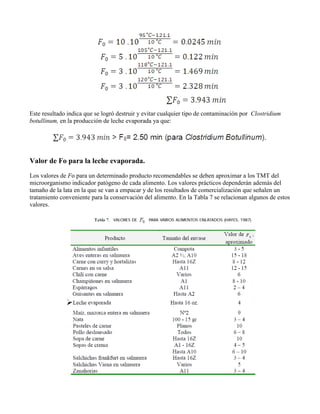 Este resultado indica que se logró destruir y evitar cualquier tipo de contaminación por Clostridium
botullinum, en la producción de leche evaporada ya que:
Valor de Fo para la leche evaporada.
Los valores de Fo para un determinado producto recomendables se deben aproximar a los TMT del
microorganismo indicador patógeno de cada alimento. Los valores prácticos dependerán además del
tamaño de la lata en la que se van a empacar y de los resultados de comercialización que señalen un
tratamiento conveniente para la conservación del alimento. En la Tabla 7 se relacionan algunos de estos
valores.
 