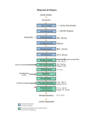 Diagrama de bloques.
 