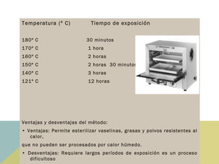 Esterilización