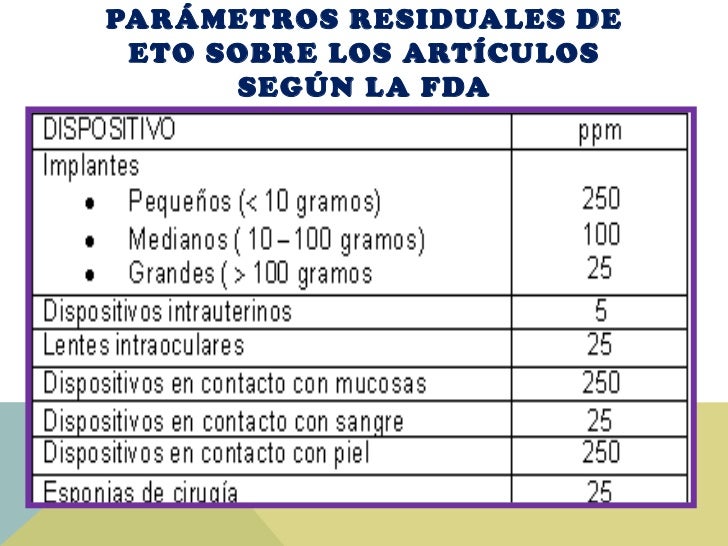 Tiempos De Esterilizacion De Material En Autoclave Compartir Materiales