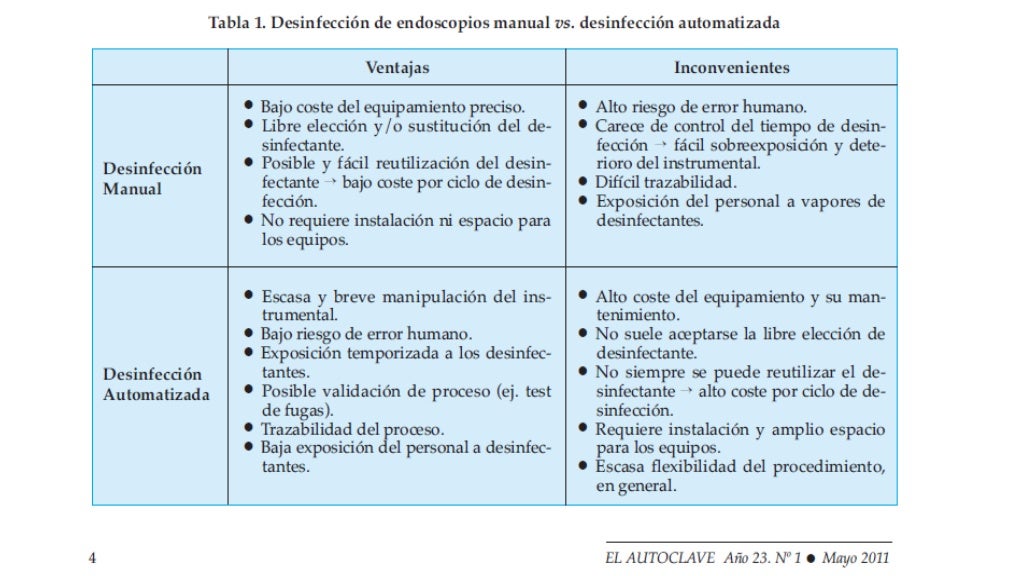 Esterilización versus desinfección de alto nivel