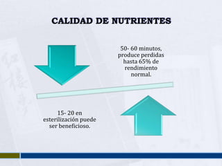 CALIDAD DE NUTRIENTES


                        50- 60 minutos,
                       produce perdidas
                         hasta 65% de
                         rendimiento
                            normal.




     15- 20 en
esterilización puede
  ser beneficioso.
 