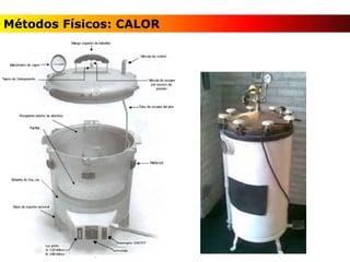 Métodos Físicos: CALOR
 