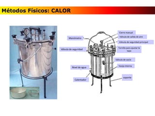 Manómetro
Nivel de agua
Calentador
Vasija interna
Válvula de vacío
Válvula de seguridad principal
Válvula de salida de aire
Válvula de seguridad
Tornillo para ajustar la
tapa
Cierre manual
soporte
Métodos Físicos: CALOR
 