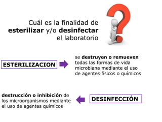 ESTERILIZACION
DESINFECCIÓN
se destruyen o remueven
todas las formas de vida
microbiana mediante el uso
de agentes físicos o químicos
destrucción o inhibición de
los microorganismos mediante
el uso de agentes químicos
Cuál es la finalidad de
esterilizar y/o desinfectar
el laboratorio
 