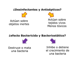 ¿Desinfectantes y Antisépticos?
Actúan sobre
objetos inertes
Actúan sobre
tejidos vivos
Menos tóxicos
¿efecto Bactericida y Bacteriostático?
Destruye o mata
una bacteria
Inhibe o detiene
el crecimiento de
una bacteria
 