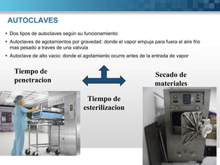 AUTOCLAVES 
 Dos tipos de autoclaves según su funcionamiento: 
 Autoclaves de agotamientos por gravedad: donde el vapor empuja para fuera el aire frio 
mas pesado a traves de una valvula 
 Autoclave de alto vacio: donde el agotamiento ocurre antes de la entrada de vapor 
Tiempo de 
penetracion 
Tiempo de 
esterilizacion 
Secado de 
materiales 
 