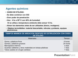 Agentes químicos 
 OXIDO DE ETILENO: 
- Se debe combinar con C02 
- Gran poder de penetración 
- Uso: 4 hs a 58º C con 40% de humedad. 
Si se utiliza a temperatura ambiente debe actuar 12 hs. 
- Airear los elementos antes de ser utilizados (tóxico, mutágeno) 
- Objetos termolábiles: material descartable, válvulas y prótesis, equipos 
electrónicos 
TIEMPOS MINIMOS DE AIREACION DESPUES DE ESTIRILIZACION CON OXIDO 
DE ETILENO 
Materiales Tiempo 
Goma y plásticos finos 
Gomas y plásticos gruesos 
Marcapasos internos 
Guantes catéteres y otros materiales en bolsas plásticas 
Tubos usados en cirugía cardiaca 
6 horas 
24 horas 
4 días 
7 días 
7 días 
 