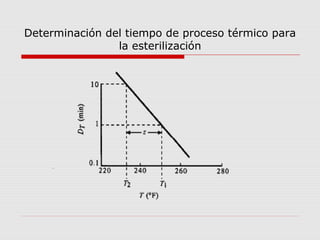 Determinación del tiempo de proceso térmico para
la esterilización
 