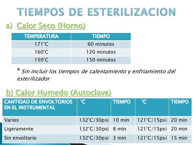 Esterilizacion en odontologia
