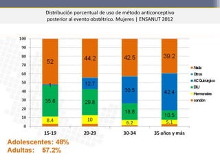Distribución porcentual de uso de método anticonceptivo
posterior al evento obstétrico. Mujeres | ENSANUT 2012
 