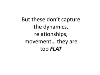 But these don’t capture
the dynamics,
relationships,
movement… they are
too FLAT
 
