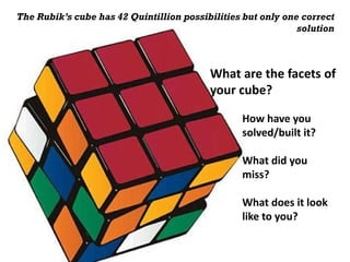 How have you
solved/built it?
What did you
miss?
What does it look
like to you?
What are the facets of
your cube?
The Rubik’s cube has 42 Quintillion possibilities but only one correct
solution
 