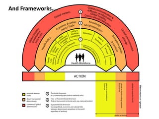 And Frameworks….
 