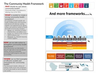 The Community Health Framework
WHY should we care about
community health?
Community health is foundational to
attaining many of the SDGs.
WHERE can we find examples
of effective models and
innovations for community
health?
This framework includes a library of
existing models across each component
of community health as well as detailed
case studies.
TOOLKIT
HOW can we take action to
strengthen community health
ecosystems?
A five step process can help leaders
bring the right data to bear for decision
making, and set up sustainable
community health programs with clear
accountability.
WHAT is needed to create a
strong community health
ecosystem?
An ecosystem of heath specific and
health enabling actors and structures,
both formal and informal, working
together and supported by the agency,
access, and resources needed to ensure
the health of community members:
• Agency, e.g., awareness of needs,
empowerment, and ability to act;
• Access, e.g., access to care, access to
referral systems; and,
• Resources, e.g., financial resources,
medical suppliers.
HOME
LOCAL
COMMUNITY
DISTRICT /
NATIONAL
HEALTH
SPECIFIC
COMPONENTS
DISTRICT &
NATIONAL
CARE
COMMUNITY
LEVEL CARE
COMMUNITY
MEMBERS
FAMILY
MEMBERS
LOCAL
COMMUNITY
DISTRICT &
NATIONAL
COMMUNITY
HOME LEVEL
PROVIDERS
HEALTH
ENABLING
COMPONENTS
AGENCY
ACCESS
RESOURCES
ANALYZE
BOTTLENECKS
DEVELOP OR
STRENGTHEN
PROGRAMS
SET TARGET
OUTCOMES
UNDERSTAND
EXISTING
COMPONENTS
IMPLEMENT,
MONITOR &
EVALUATE
And more frameworks…..
 