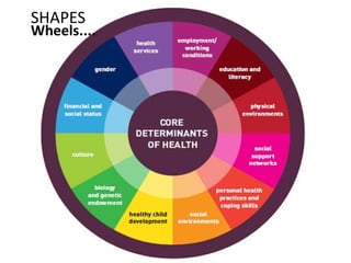 Wheels....
SHAPES
 