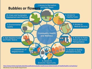 http://www.mtyhd.org/index.php/data-publications/public-health/social-determinants-of-health/health-in-all-policies/
Monterey County Health Department
Bubbles or flowers
 