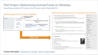 Berner Fachhochschule | Haute école spécialisée bernoise | Bern University of Applied Sciences
Pilot Project «Referencing Archival Fonds on Wikidata»
Swiss National Library, ETH Library, Zurich Central Library, OpenGLAM CH
Further Information: This Month in GLAM, January 2020 edition
Referencing Archival Fonds on Wikidata
Graph-based Query Expansion on Library Discovery Systems
feeds into
 