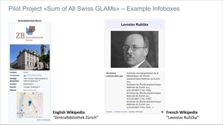 Berner Fachhochschule | Haute école spécialisée bernoise | Bern University of Applied Sciences
Pilot Project «Sum of All Swiss GLAMs» – Example Infoboxes
English Wikipedia
“Zentralbibliothek Zürich”
French Wikipedia
“Lavoslav Ružička”
 