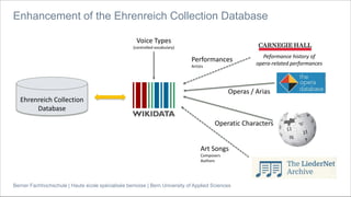 Berner Fachhochschule | Haute école spécialisée bernoise | Bern University of Applied Sciences
Enhancement of the Ehrenreich Collection Database
Ehrenreich Collection
Database
Peformance history of
opera-related performances
Performances
Artists
Art Songs
Composers
Authors
Operas / Arias
Operatic Characters
Voice Types
(controlled vocabulary)
 