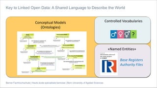 Berner Fachhochschule | Haute école spécialisée bernoise | Bern University of Applied Sciences
Key to Linked Open Data: A Shared Language to Describe the World
Conceptual Models
(Ontologies)
Controlled Vocabularies
?
«Named Entities»
Base Registers
Authority Files
 