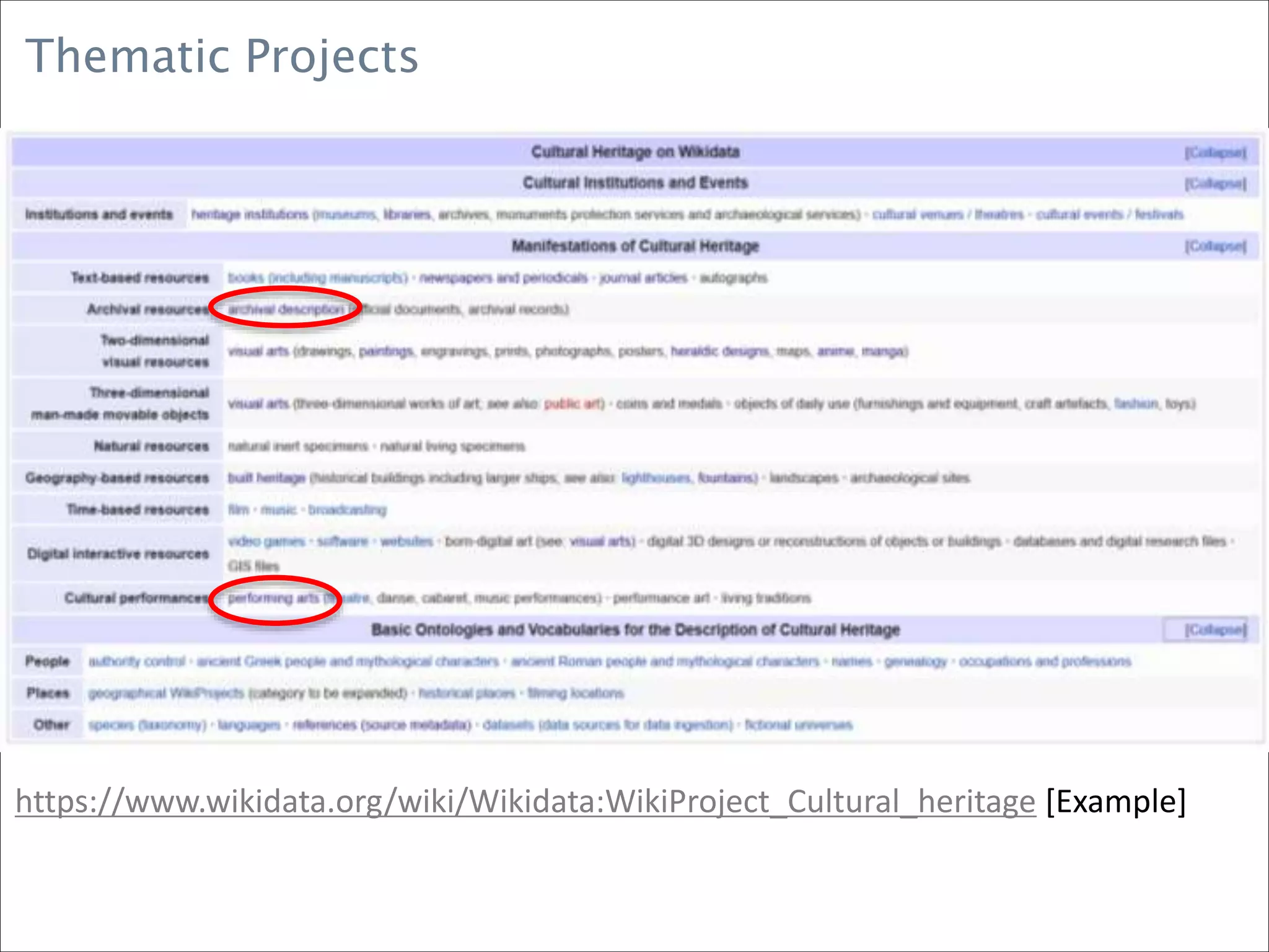 Thematic Projects
https://www.wikidata.org/wiki/Wikidata:WikiProject_Cultural_heritage [Example]
 