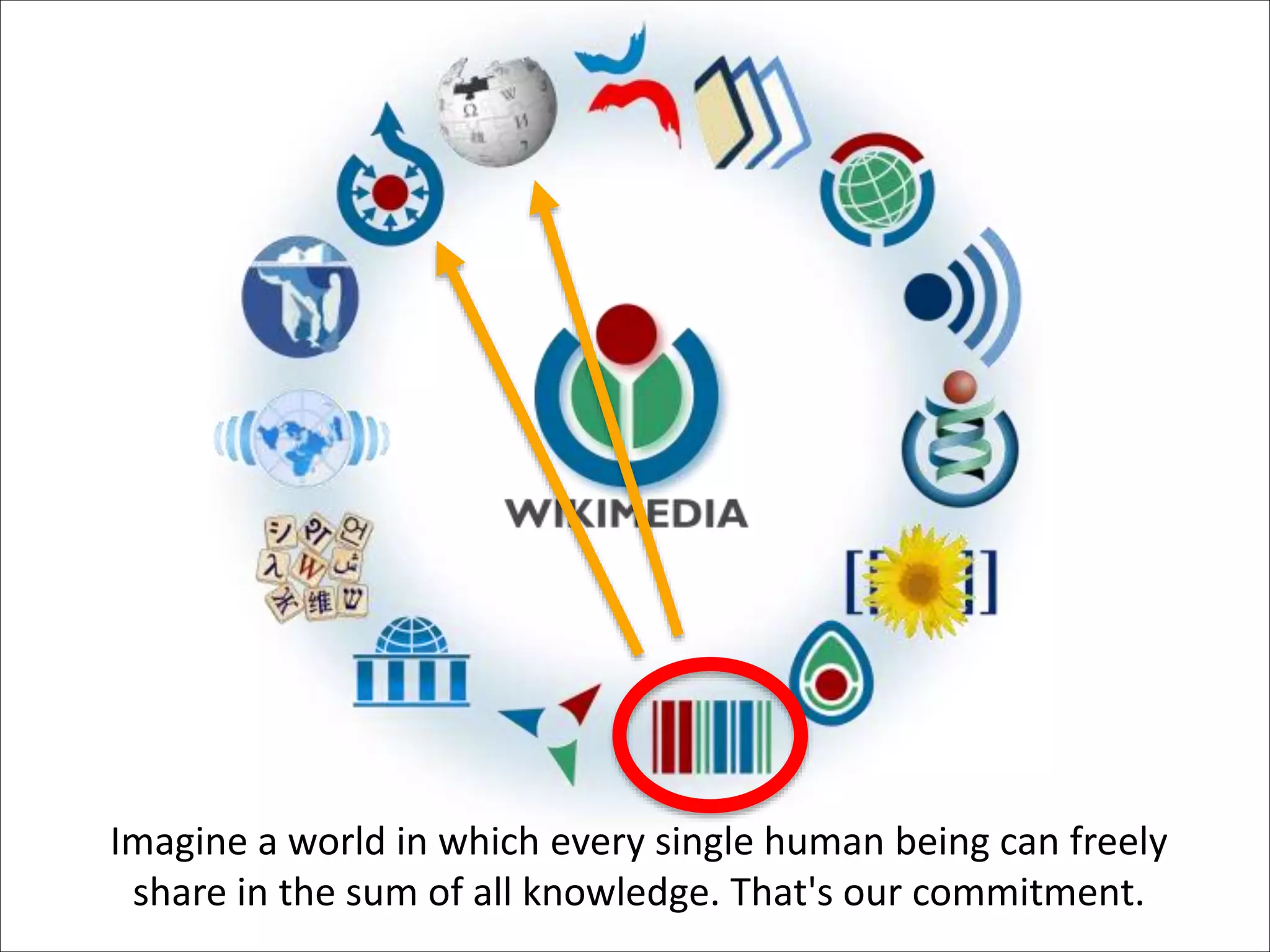Imagine a world in which every single human being can freely
share in the sum of all knowledge. That's our commitment.
 