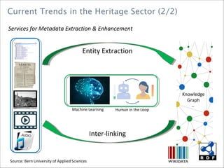 Current Trends in the Heritage Sector (2/2)
Knowledge
Graph
Entity Extraction
Inter-linking
Machine Learning Human in the Loop
Services for Metadata Extraction & Enhancement
Source: Bern University of Applied Sciences
 