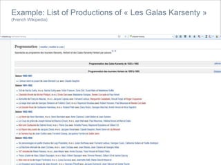 Estermann Wikidata GLAM Example Projects 20170914