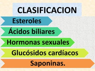 CLASIFICACION
 Esteroles
Ácidos biliares
Hormonas sexuales
 Glucósidos cardíacos
      Saponinas.
 