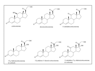 OH
                          O                                                    OH                                         OH
                                                                   O                                          O
          HO
                                                                                                 O




O
                                         O                                          O
         corticosterona                             desoxicorticosterona                 11-deshidrocorticosterona




                          O         OH
                                                                                    OH                       O            OH
                                                                       O
                               OH
                                                                             OH                                      OH
                                                                                                O




O
                                             O                                      O

    17 hidroxicorticosterona                 17 -hidroxi-11-desoxi-corticosterona           11-deshidro-17   hidroxicorticosterona
    (ó cortisol)                                                                            (ó cortisona)
 
