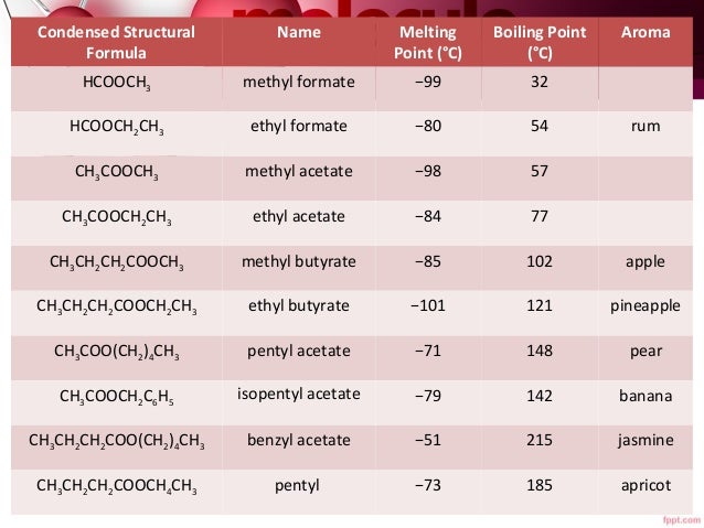examples volatile chemistry Group) Esters (Functional examples volatile chemistry Group) Esters (Functional
