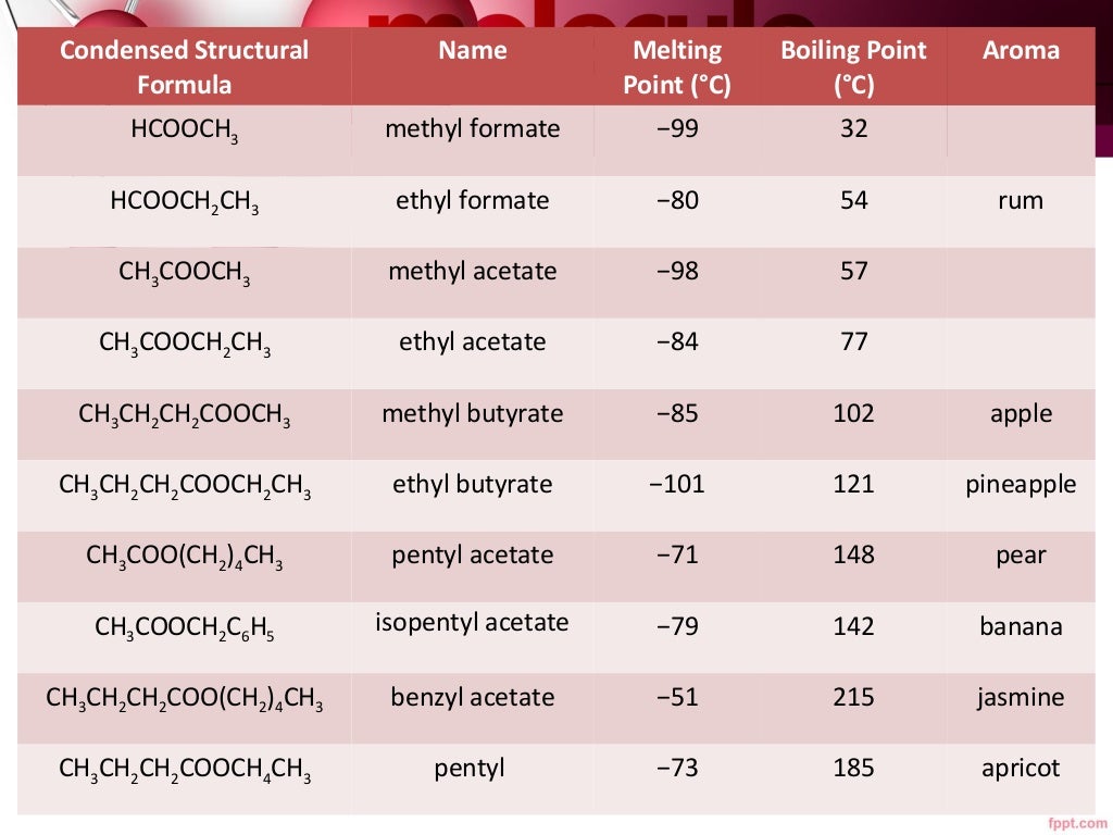 Esters (Functional Group)