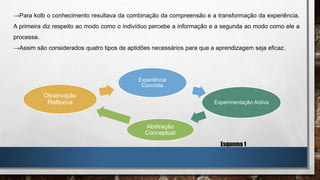 Experiência
Concreta
Experimentação Activa
Abstração
Conceptual
Observação
Reflexiva
→Para kolb o conhecimento resultava da combinação da compreensão e a transformação da experiência.
A primeira diz respeito ao modo como o indivíduo percebe a informação e a segunda ao modo como ele a
processa.
→Assim são considerados quatro tipos de aptidões necessários para que a aprendizagem seja eficaz.
Esquema 1
 
