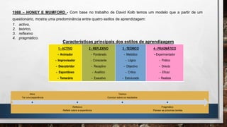 1988 – HONEY E MUMFORD - Com base no trabalho de David Kolb temos um modelo que a partir de um
questionário, mostra uma predominância entre quatro estilos de aprendizagem:
1. activo,
2. teórico,
3. reflexivo
4. pragmático.
1 - ACTIVO
- Animador
- Improvisador
- Descobridor
- Espontâneo
- Temerário
2 - REFLEXIVO
- Ponderado
- Consciente
- Receptivo
- Analítico
- Exaustivo
3 - TEÓRICO
- Metódico
- Lógico
- Objectivo
- Crítico
- Estruturado
4 - PRAGMÁTICO
- Experimentador
- Prático
- Directo
- Eficaz
- Realista
Características principais dos estilos de aprendizagem
Ativo
Ter uma experiência
Reflexivo
Refletir sobre a experiência
Teórico
Concluir sobre os resultados
Pragmático
Planear as próximas tarefas
 
