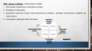 2002 - Alonso e Gallego – denominaram 4 estilos:
1. Acomodador (experiência e execução concreta);
2. Divergente (imaginação);
3. Assimilador (raciocínio indutivo como ferramenta de trabalho; assimilam conhecimento; trabalham de
modo criativo)
4. Convergente (aplicação prática de ideias).
Acomodador Divergente
Convergente Assimilador
Esquema 2
 