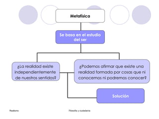 Se basa en el estudio del ser ¿Podemos afirmar que existe una  realidad formada por cosas que ni conocemos ni podremos conocer? ¿La realidad existe  independientemente  de nuestros sentidos? Metafísica Solución 