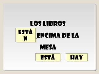 ellos ______al lado
 de la biblioteca


está
está   está
       está     hay
                hay
  n
  n
 
