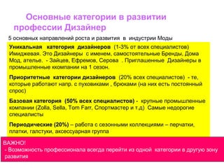 Основные категории в развитии
профессии Дизайнер
Уникальная категория дизайнеров (1-3% от всех специалистов)
Имиджевая. Это Дизайнеры с именем, самостоятельные Бренды, Дома
Мод, ателье. - Зайцев, Ефремов, Серова . Приглашенные Дизайнеры в
промышленные ккомпании на 1 сезон.
Приоритетные категории дизайнеров (20% всех специалистов) - те,
которые работают напр. с пуховиками , брюками (на них есть постоянный
спрос)
Базовая категория (50% всех специалистов) - крупные промышленные
компании (Zolla, Sella, Tom Farr, Спортмастер и т.д) Самые недорогие
специалисты
Периодические (20%) – работа с сезонными коллекциями – перчатки,
платки, галстуки, аксессуарная группа
Фрилансеры (5-10%) – нестабильный заработок
5 основных направлений роста и развития в индустрии Моды
ВАЖНО!
- Возможность профессионала всегда перейти из одной категории в другую зону
развития
 