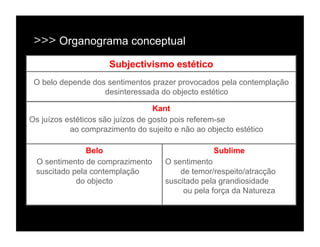 >>> Organograma conceptual
                     Subjectivismo estético
 O belo depende dos sentimentos prazer provocados pela contemplação
                   desinteressada do objecto estético

                                   Kant
Os juízos estéticos são juízos de gosto pois referem-se
           ao comprazimento do sujeito e não ao objecto estético

               Belo                               Sublime
 O sentimento de comprazimento       O sentimento
 suscitado pela contemplação             de temor/respeito/atracção
            do objecto               suscitado pela grandiosidade
                                          ou pela força da Natureza
 