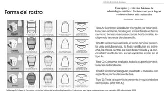 Forma del rostro
Saldariaga O, Pelaez A. Conceptos y criterios básicos de la odontología estética: Parámetros para lograr restauraciones mas naturales. CES odontología. 2003
 