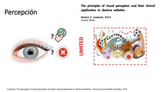 Percepción
?
?
LIMITED
Lombardi. The principles of visual perception and their clinical application to denture esthetics. The journal prodsthetic dentistry. 1973.
 