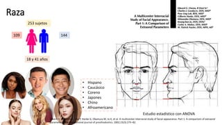Raza
253 sujetos
144
109
18 y 41 años
Estudio estadístico con ANOVA
• Hispano
• Caucásico
• Coreno
• Japones
• Chino
• Afroamericano
Owens E, Goodare C, Ling P, Hanke G, Okamura M, Jo K, et al. A multicenter interracial study of facial appearance. Part 1: A comparison of extraoral
parameters. The international journal of prosthodontics. 2002;15(3):273–82.
 