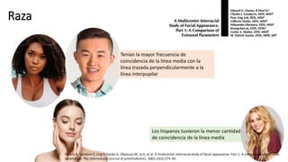 Raza
Tenían la mayor frecuencia de
coincidencia de la línea media con la
línea trazada perpendicularmente a la
línea interpupilar
Los hispanos tuvieron la menor cantidad
de coincidencia de la línea media
Owens E, Goodare C, Ling P, Hanke G, Okamura M, Jo K, et al. A multicenter interracial study of facial appearance. Part 1: A comparison of extraoral
parameters. The international journal of prosthodontics. 2002;15(3):273–82.
 