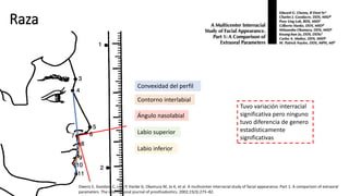 Raza
Convexidad del perfil
Contorno interlabial
Ángulo nasolabial
Labio superior
Labio inferior
Tuvo variación interracial
significativa pero ninguno
tuvo diferencia de genero
estadísticamente
significativas
Owens E, Goodare C, Ling P, Hanke G, Okamura M, Jo K, et al. A multicenter interracial study of facial appearance. Part 1: A comparison of extraoral
parameters. The international journal of prosthodontics. 2002;15(3):273–82.
 