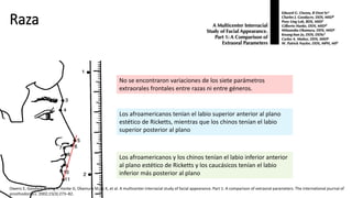 Raza
No se encontraron variaciones de los siete parámetros
extraorales frontales entre razas ni entre géneros.
Los afroamericanos tenían el labio superior anterior al plano
estético de Ricketts, mientras que los chinos tenían el labio
superior posterior al plano
Los afroamericanos y los chinos tenían el labio inferior anterior
al plano estético de Ricketts y los caucásicos tenían el labio
inferior más posterior al plano
Owens E, Goodare C, Ling P, Hanke G, Okamura M, Jo K, et al. A multicenter interracial study of facial appearance. Part 1: A comparison of extraoral parameters. The international journal of
prosthodontics. 2002;15(3):273–82.
 