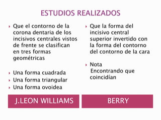  Que el contorno de la 
corona dentaria de los 
incisivos centrales vistos 
de frente se clasifican 
en tres formas 
geométricas 
 Una forma cuadrada 
 Una forma triangular 
 Una forma ovoidea 
 Que la forma del 
incisivo central 
superior invertido con 
la forma del contorno 
del contorno de la cara 
 Nota 
Encontrando que 
coincidían 
J.LEON WILLIAMS BERRY 
 