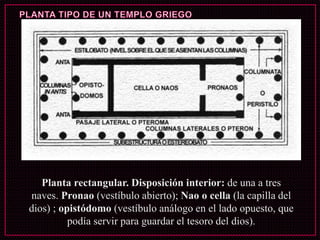 Planta rectangular. Disposición interior: de una a tres
naves. Pronao (vestíbulo abierto); Nao o cella (la capilla del
dios) ; opistódomo (vestíbulo análogo en el lado opuesto, que
podía servir para guardar el tesoro del dios).
 