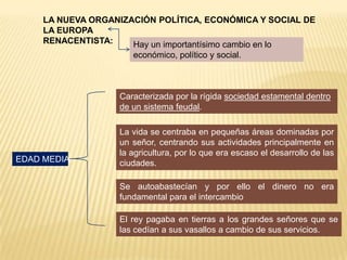 LA NUEVA ORGANIZACIÓN POLÍTICA, ECONÓMICA Y SOCIAL DE
     LA EUROPA
     RENACENTISTA:    Hay un importantísimo cambio en lo
                      económico, político y social.



                   Caracterizada por la rígida sociedad estamental dentro
                   de un sistema feudal.

                   La vida se centraba en pequeñas áreas dominadas por
                   un señor, centrando sus actividades principalmente en
                   la agricultura, por lo que era escaso el desarrollo de las
EDAD MEDIA:        ciudades.

                   Se autoabastecían y por ello el dinero no era
                   fundamental para el intercambio

                   El rey pagaba en tierras a los grandes señores que se
                   las cedían a sus vasallos a cambio de sus servicios.
 