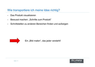 Wie transportiere ich meine Idee richtig?
- Das Produkt visualisieren
- Bewusst machen: „Schritte zum Produkt“
- Schnittstellen zu anderen Bereichen finden und aufzeigen
Seite 117
Ein „Bild malen“, das jeder versteht!
 